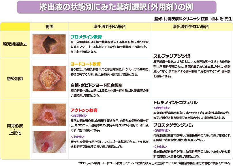 スドクレムは赤ちゃんにとって安全ですか?