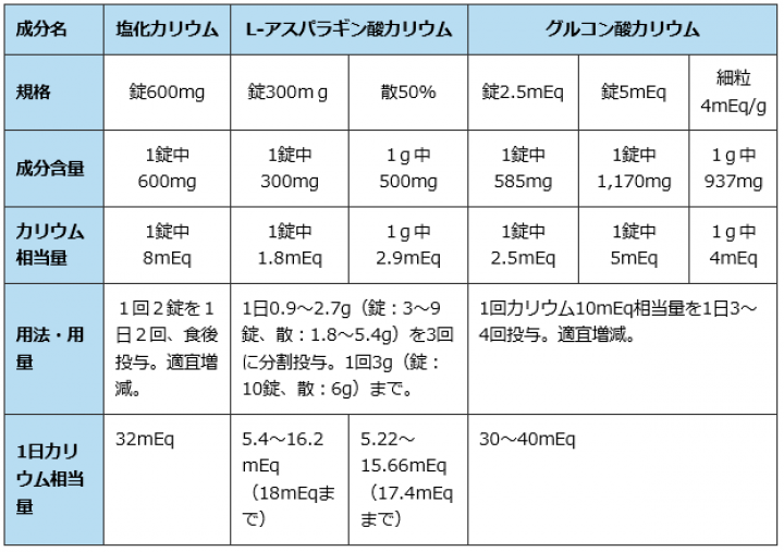テイクアウトおよび役立つリソース